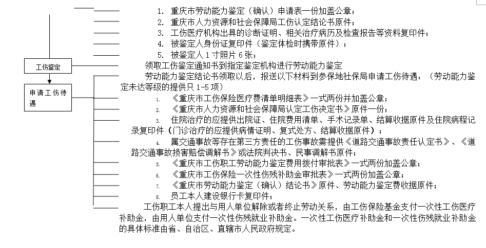 重慶社保增減員申報(bào)辦理指南_社保報(bào)銷(xiāo)流程 第4張 重慶社保增減員申報(bào)辦理指南_社保報(bào)銷(xiāo)流程 第4張