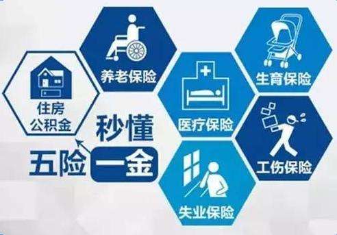 五險一金怎么交? 第1張 五險一金怎么交? 第1張