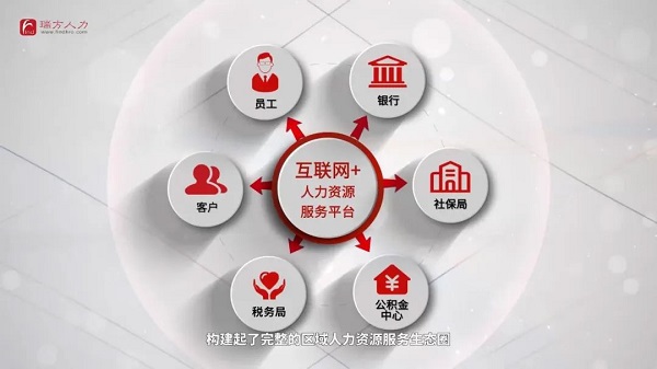 榮譽(yù)!!瑞方人力獲評(píng)2021年度成都市人力資源服務(wù)骨干企業(yè) 第4張 榮譽(yù)!!瑞方人力獲評(píng)2021年度成都市人力資源服務(wù)骨干企業(yè) 第4張