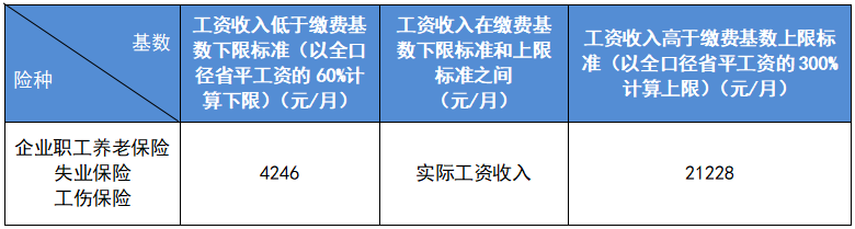 最新公布!2023成都社保繳費標準! 第2張 最新公布!2023成都社保繳費標準! 第2張